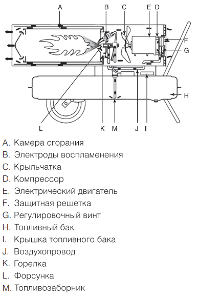 Дизельные пушки Ballu серии Tundra
