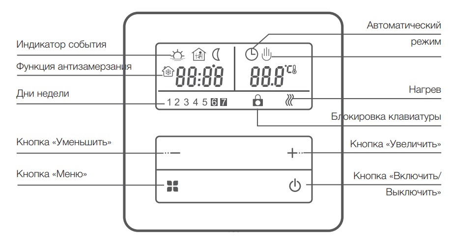 Индикаторы работы Индикаторы работы