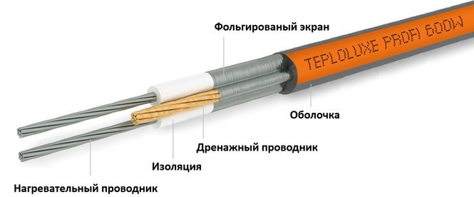 Кабель Теплолюкс в разрезе Кабель Теплолюкс в разрезе