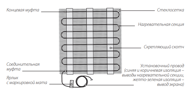 Нагревательный мат Warmstadd WSM-175-1,2 на полимерной сетке для монтажа под плитку