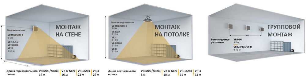 Варианты монтажа тепловентилятора Варианты монтажа тепловентилятора