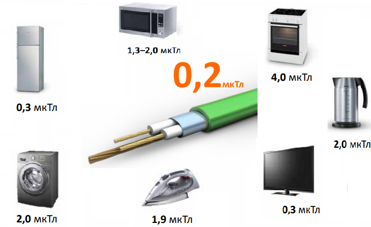 Пониженное эми