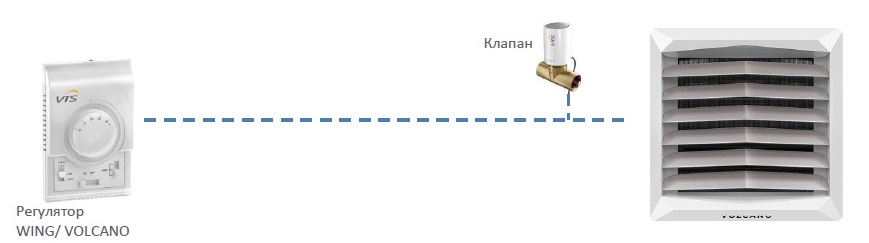 Регулятор скорости Регулятор скорости