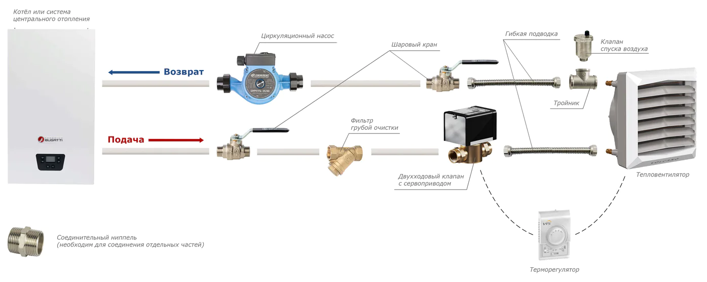 Схема подключения тепловентилятора Volcano VR Схема подключения тепловентилятора Volcano VR