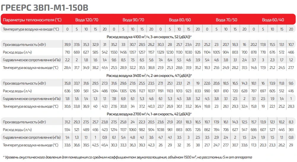 Габариты ГРЕЕРС ЗВП-М1-150В Габариты ГРЕЕРС ЗВП-М1-150В