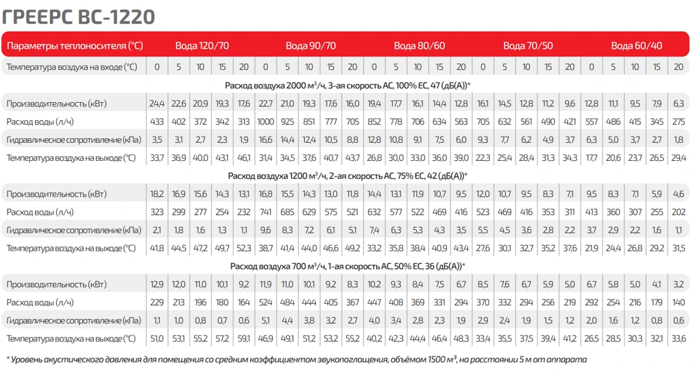 Таблица тепловой мощности ВС-1220ЕСМ серый