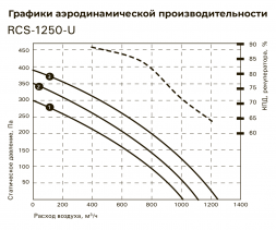 Приточно-вытяжная вентиляционная установка Royal Clima RCS-1250-U