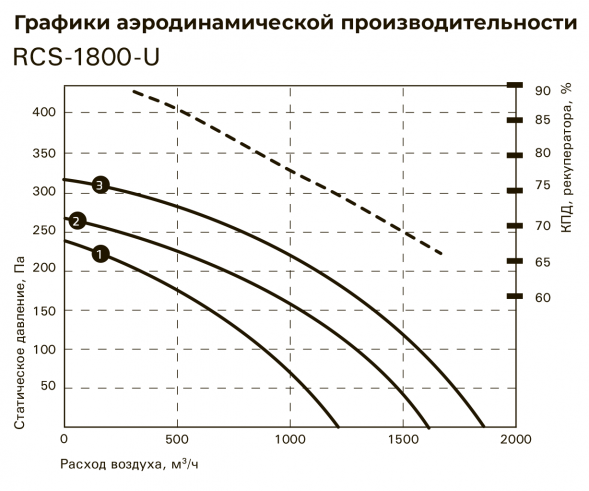 Приточно-вытяжная вентиляционная установка Royal Clima RCS-1800-U