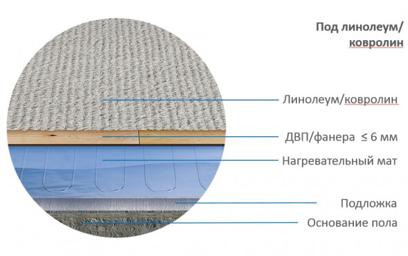 Нагревательный мат Теплолюкс Alumia 225 Вт/1,5 кв.м