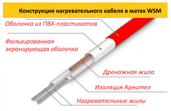 Нагревательный мат Warmstad WSM 485 Вт - 3,2 кв.м
