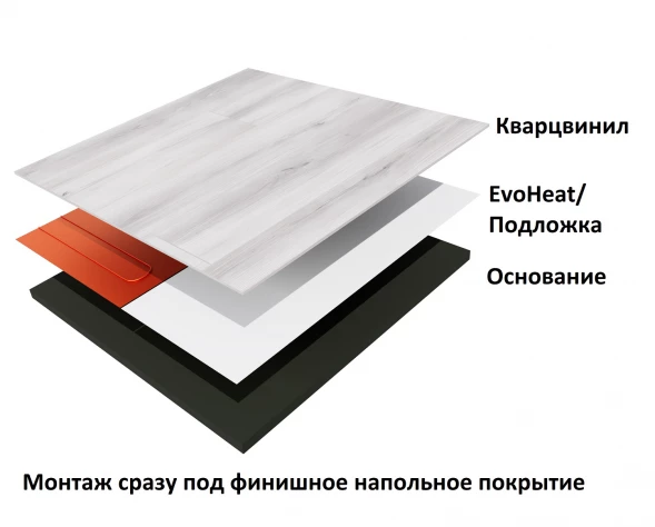 Нагревательный мат Теплолюкс EvoHeat 800/10,0 кв.м