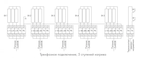 Канальный нагреватель-калорифер NEP-1000*500/120 электрический прямоугольный Неватом