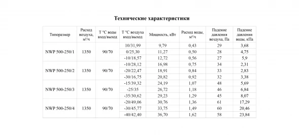 Канальный нагреватель-калорифер NWP-500-250/2-R водяной прямоугольный Неватом