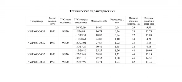 Канальный нагреватель-калорифер NWP-600-300/1-R водяной прямоугольный Неватом