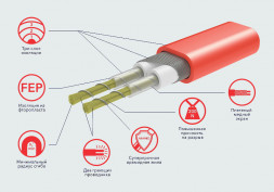 Нагревательный мат Electrolux EEFM 2-180-10 с терморегулятором