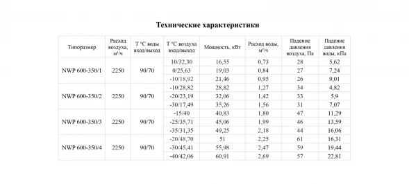 Канальный нагреватель-калорифер NWP-600-350/4-R водяной прямоугольный Неватом