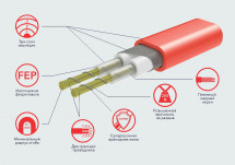 Нагревательный мат Electrolux EEFM 2-180-12 с терморегулятором