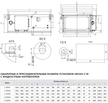 Приточная установка Neiva 2 C-3000-W2-F5-OF-DZ-R