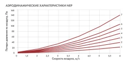 Канальный нагреватель-калорифер NEP-500*300/30 электрический прямоугольный Неватом