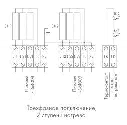 Канальный нагреватель-калорифер NEP-600*300/22,5 электрический прямоугольный Неватом