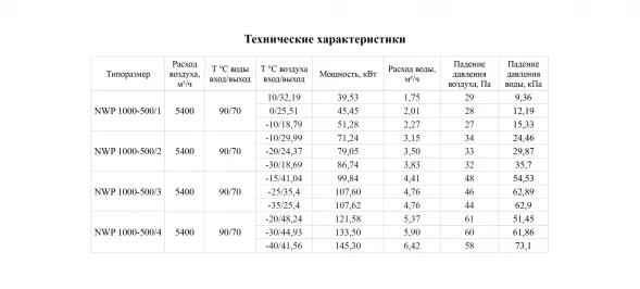 Канальный нагреватель-калорифер NWP-1000-500/4-R водяной прямоугольный Неватом