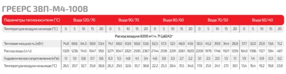 Тепловая завеса водяная ГРЕЕРС ЗВП-М4-100В